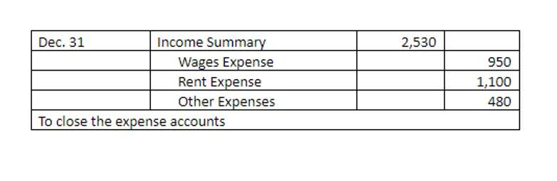 allowance for obsolete inventory