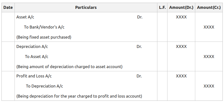 what does the credit balance in the accumulated depreciation account represent