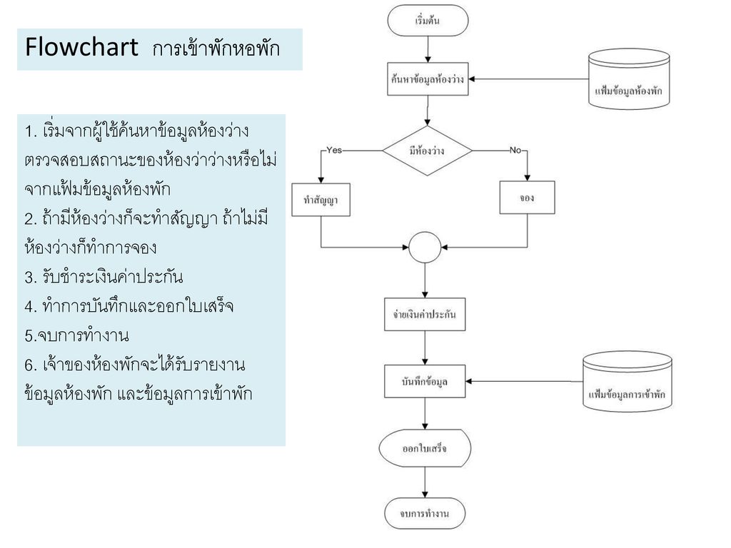 การเล่นคาสิโนมือถือ