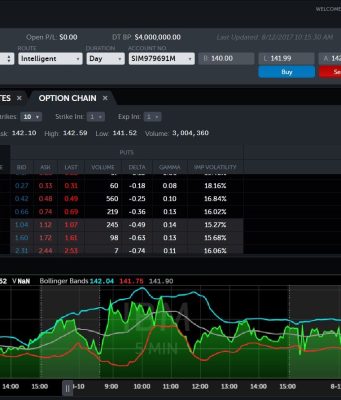 free online forex trading demo account