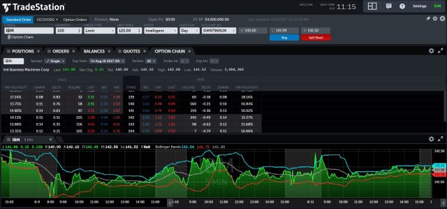 free online forex trading demo account