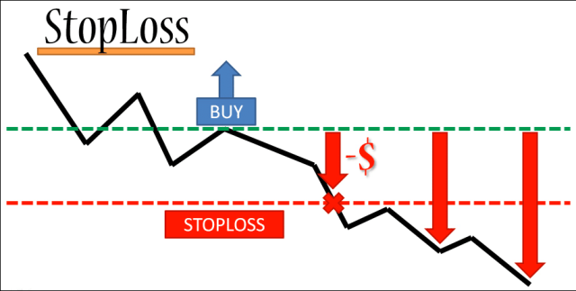 forex trading online demo