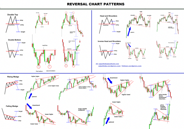 trading forex online