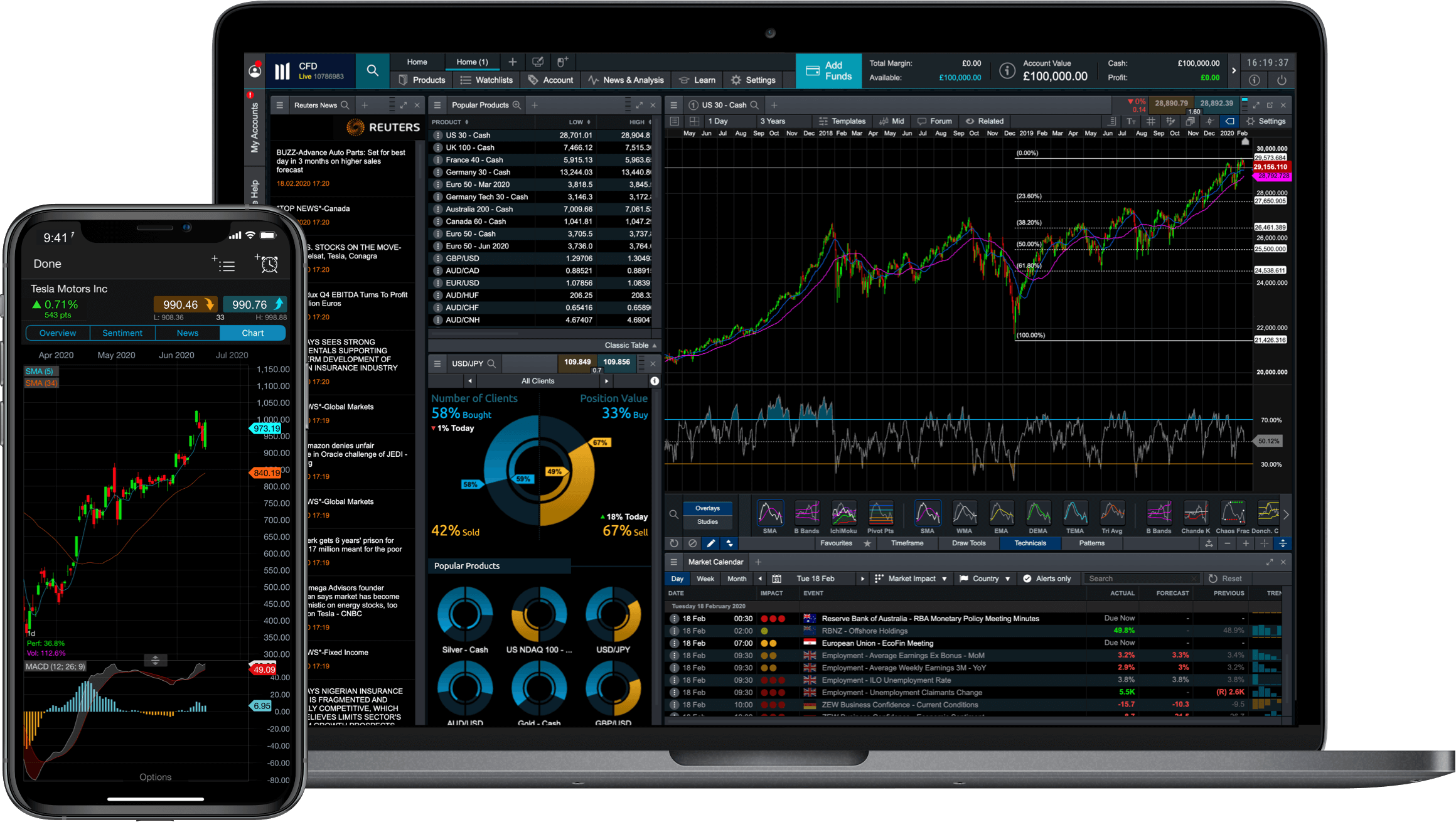 free online forex trading course with certificate