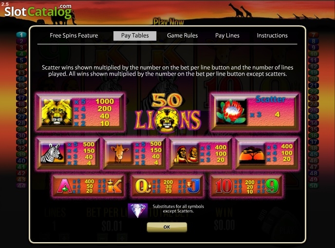 3 euro Min Deposit Casino