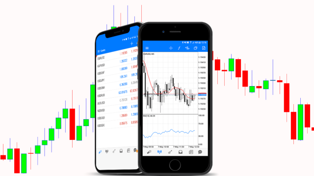 best online forex trading platform