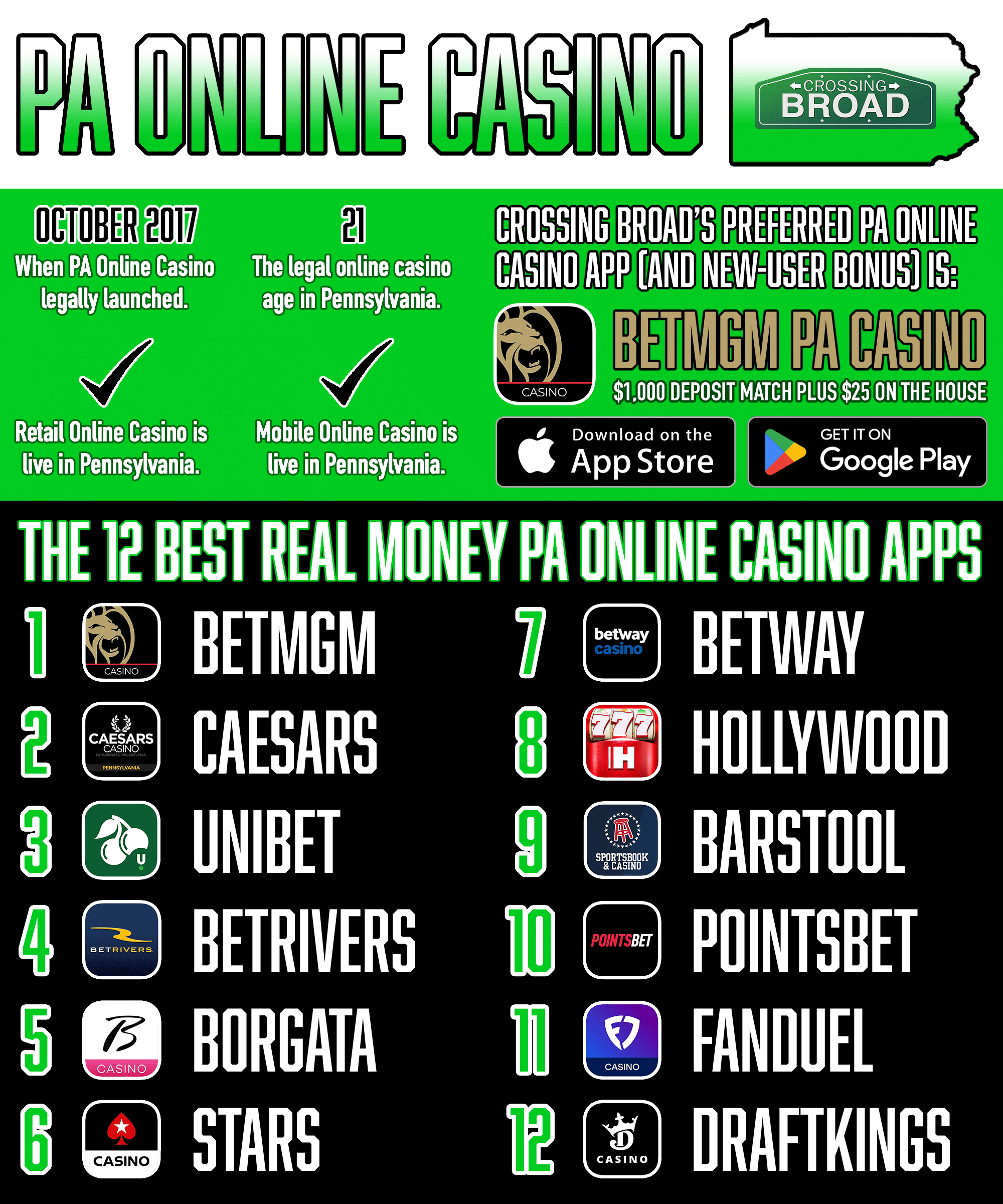 real casino online