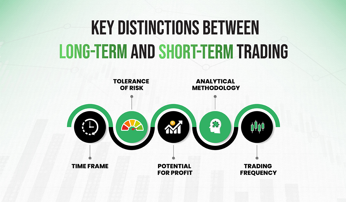 long term crypto investments